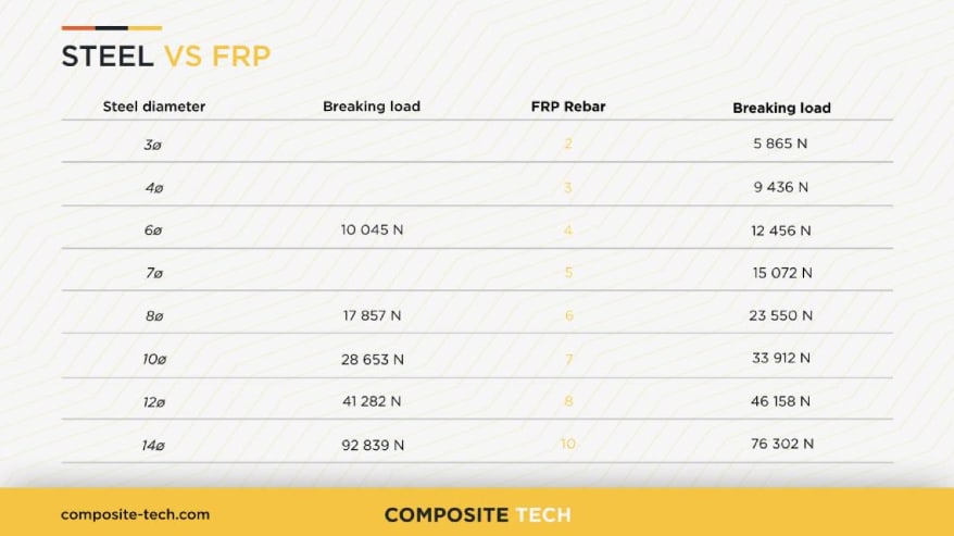 High-quality FRP products, Composite-Tech