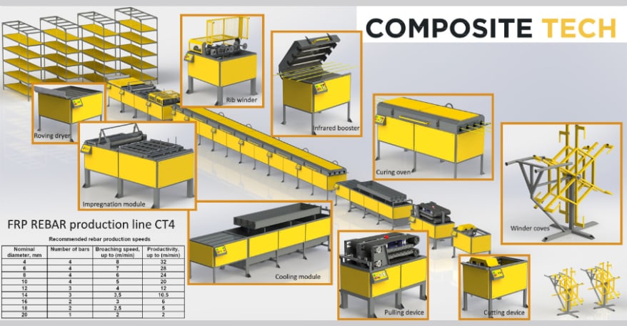 Learn more about the CT4 line, Composite-Tech