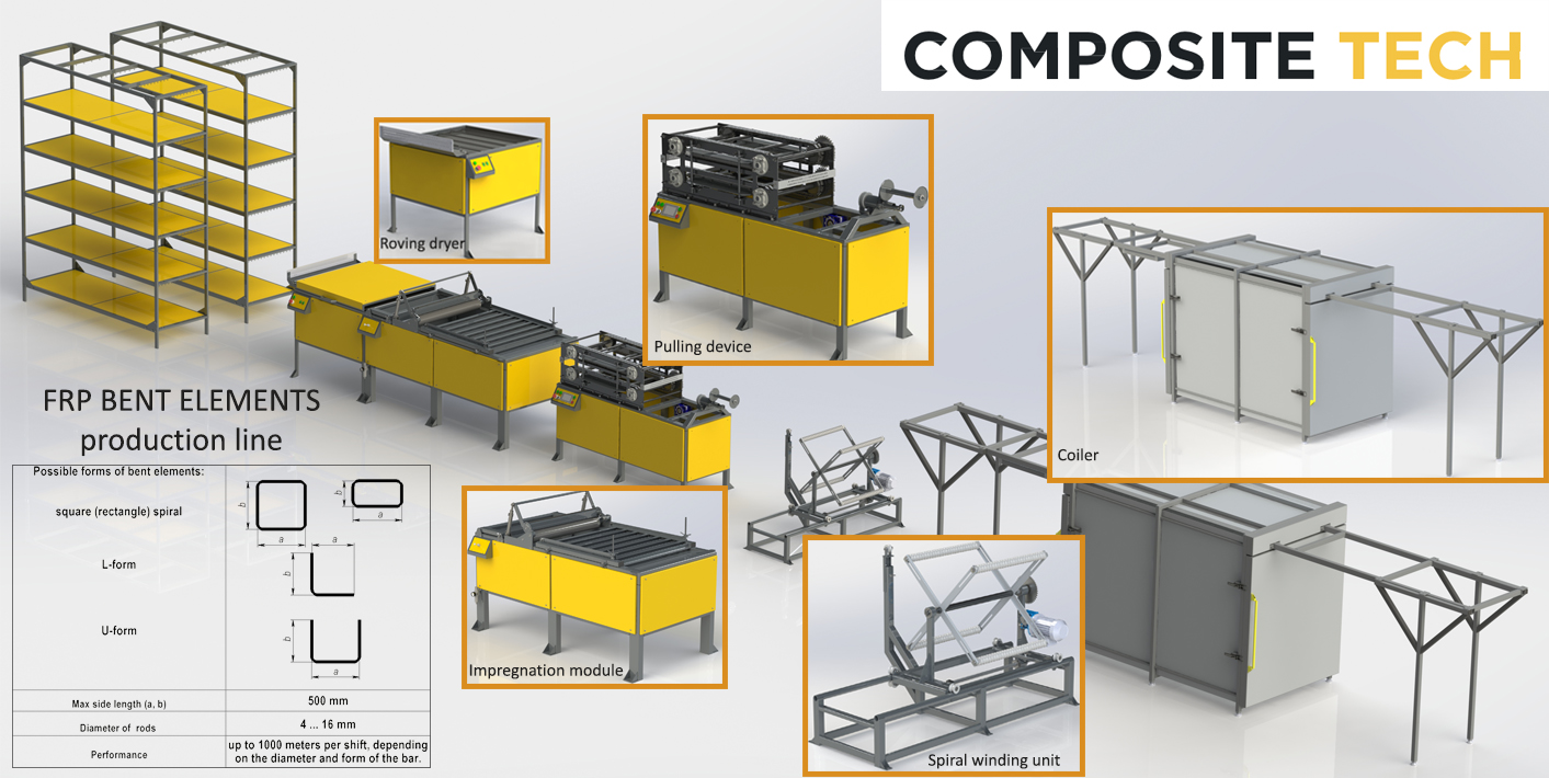 Achievements in composite rebar production, Composite-Tech