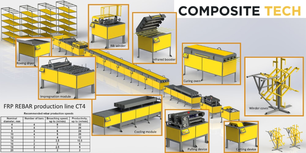 Composite-Tech machines / equipment