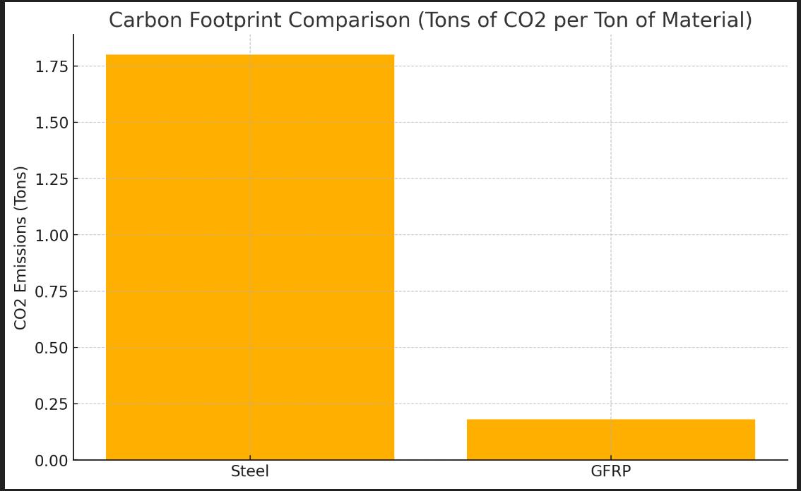 The Impact of Composite Materials on Ecology and Sustainable ...