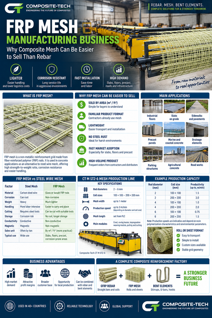 FRP Mesh Manufacturing Business, Composite-Tech